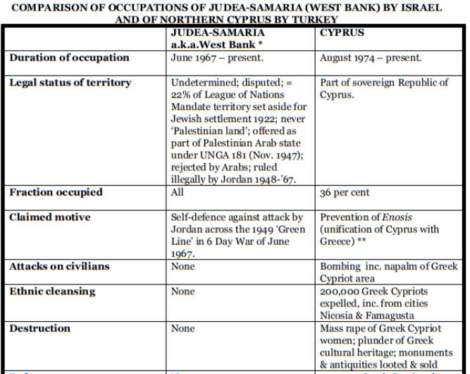 IIA blog - Judaea-Samaria and Turkish-Occupied Cyprus: A Comparison