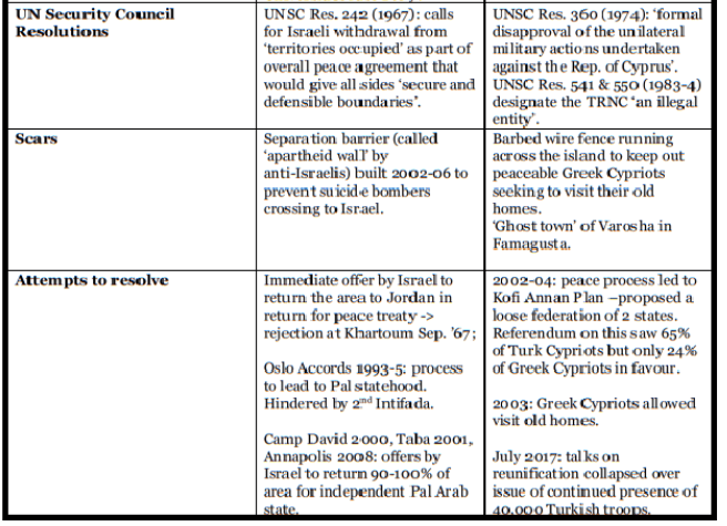 IIA blog - Judaea-Samaria and Turkish-Occupied Cyprus: A Comparison