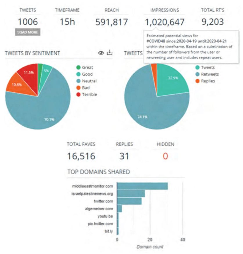 Rising Antisemitism During the Covid-19 Pandemic - Ireland Israel Alliance Blog post